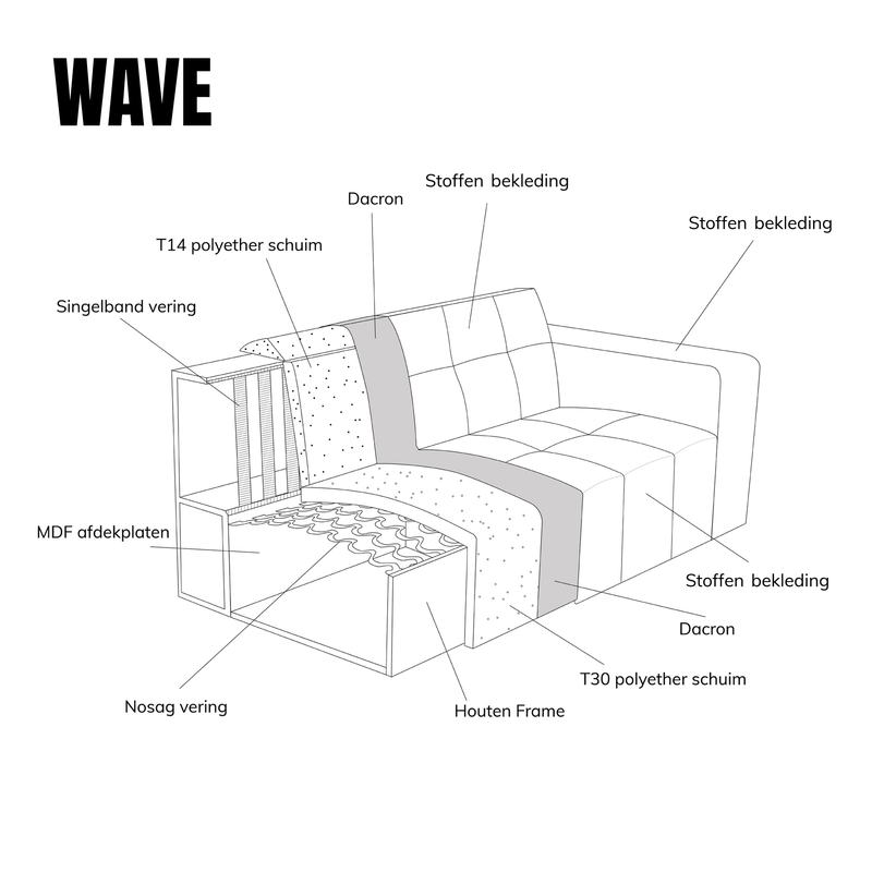 Hoekbank Wave | Meerdere vormen | Meerdere kleuren