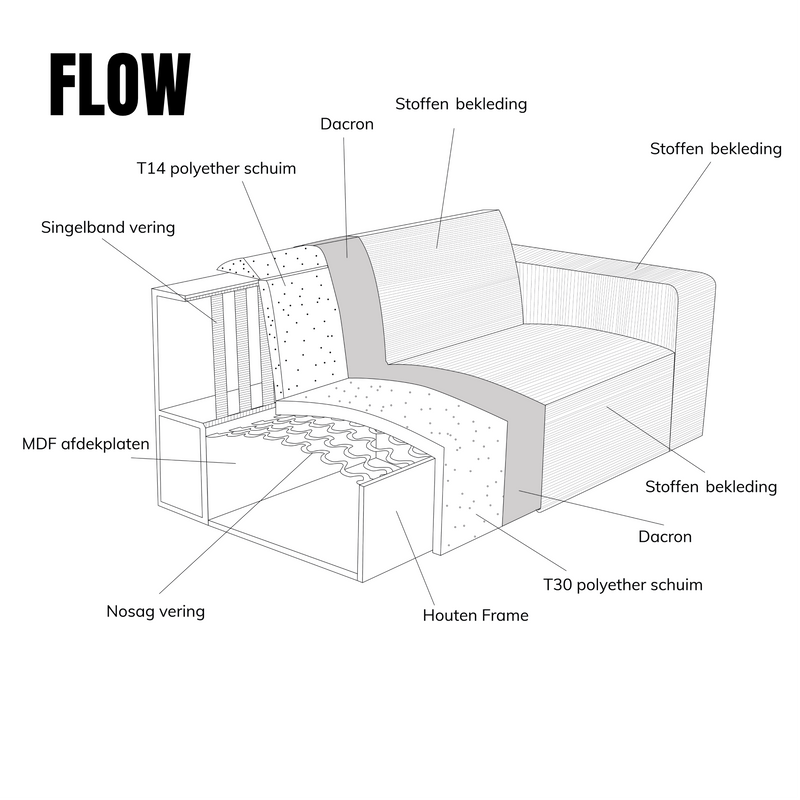 Hoekbank Flow | Meerdere vormen | Meerdere kleuren
