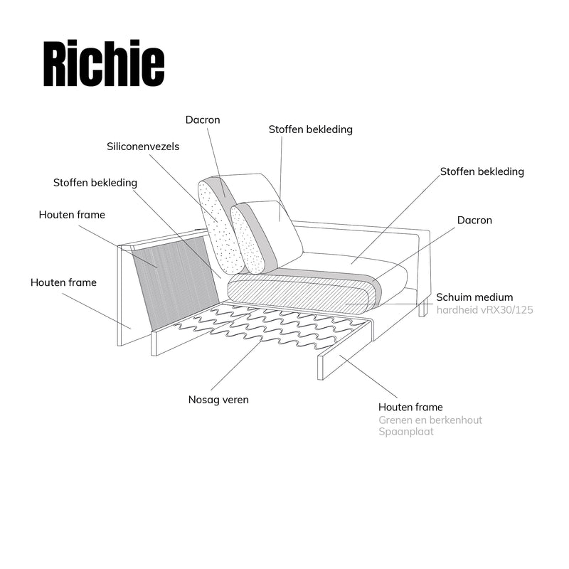 Hoekbank Richie | Meerdere vormen | Meerdere kleuren