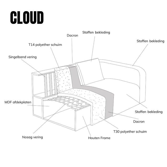 Hoekbank Cloud | Meerdere vormen | Meerdere kleuren